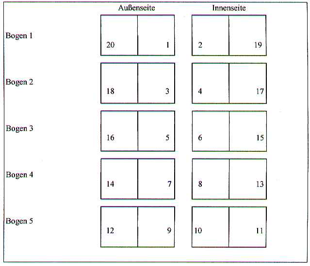 layout5bogen.jpg (22850 Byte)